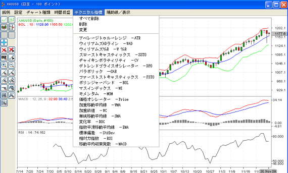 充実したテクニカル指標