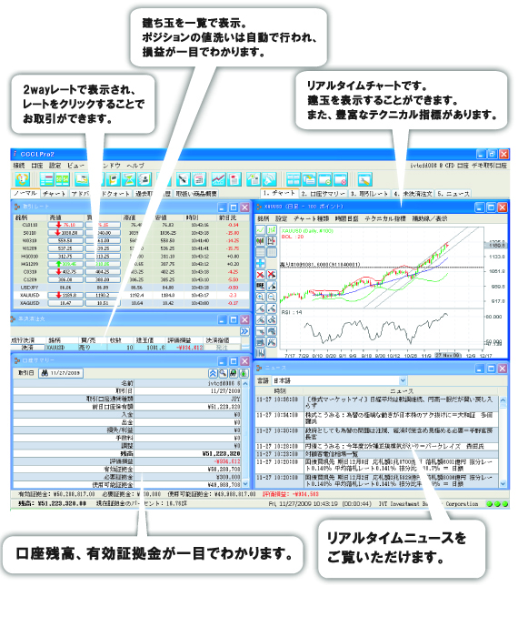 i-tradingデモ画面