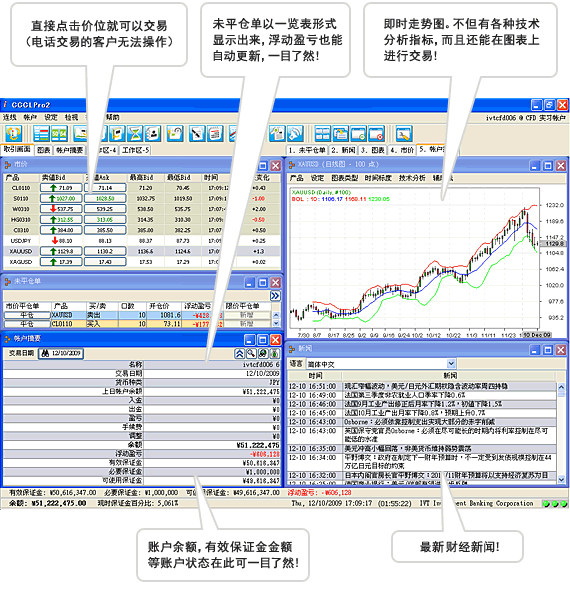 交易系统i-trading的画面