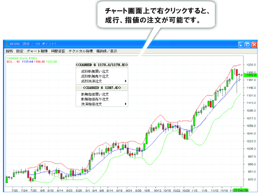 チャート画面上でも注文可能！