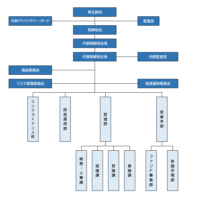 会社概要