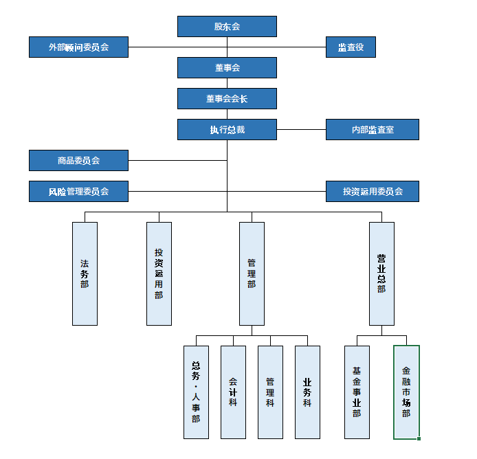 公司简介