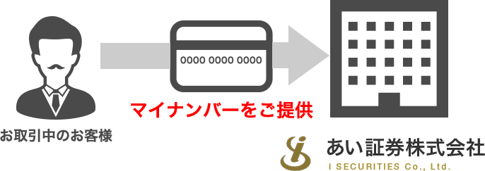 マイナンバーのご提供が必要