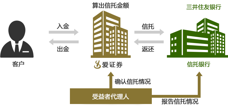 通常情况下