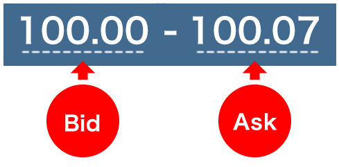 How to look at foreign exchange rate.