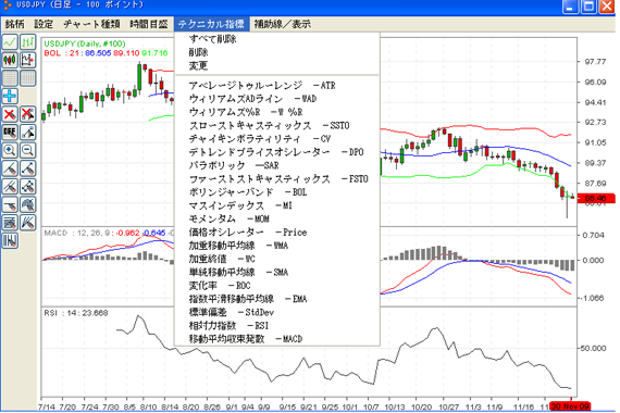 充実したテクニカル指標！