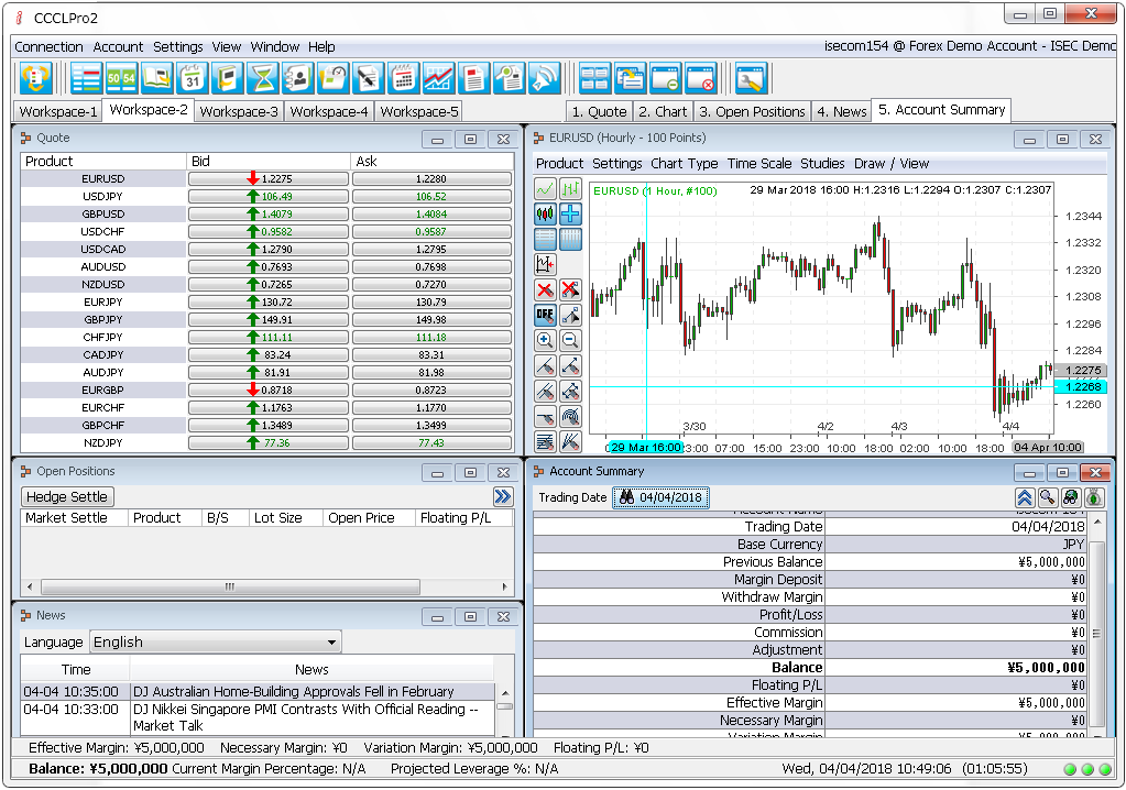 Demonstration screen for i-trading