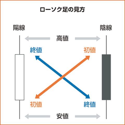 ローソク足